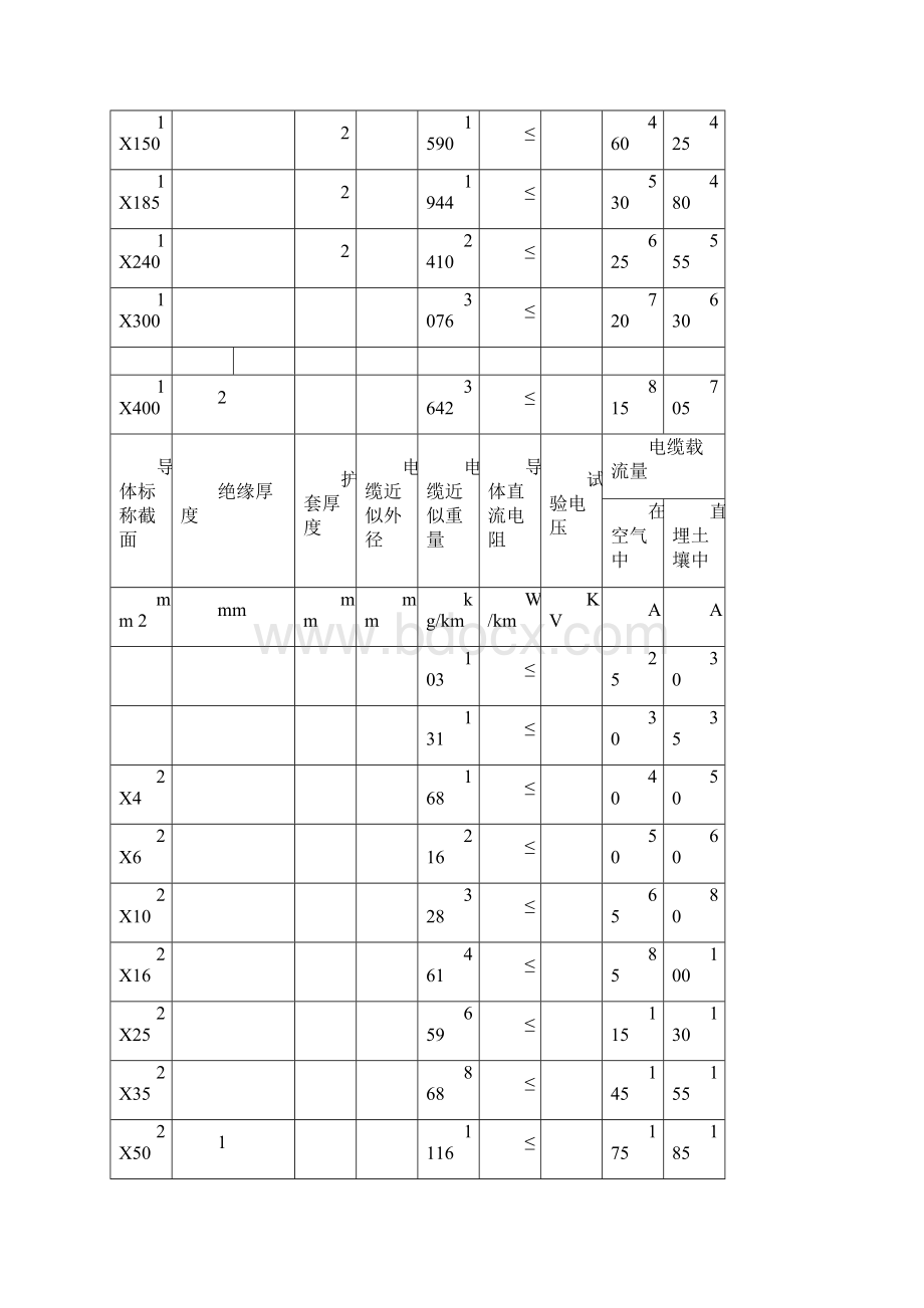 YJV五芯电缆载流量.docx_第2页