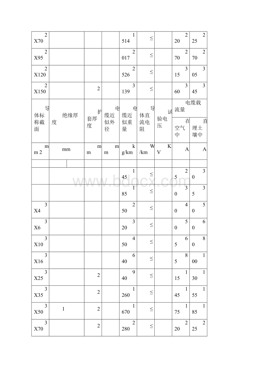 YJV五芯电缆载流量.docx_第3页