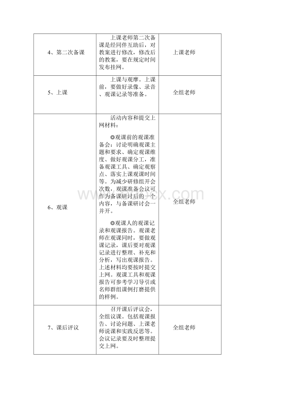 研修组课例打磨的操作和评价.docx_第2页