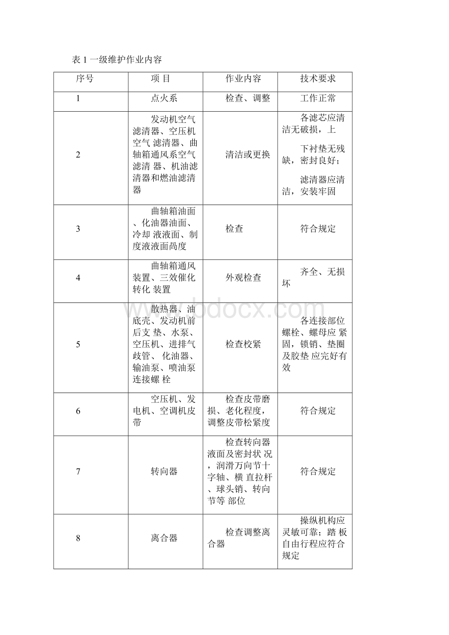 机动车维护检测诊断技术规范标准.docx_第3页