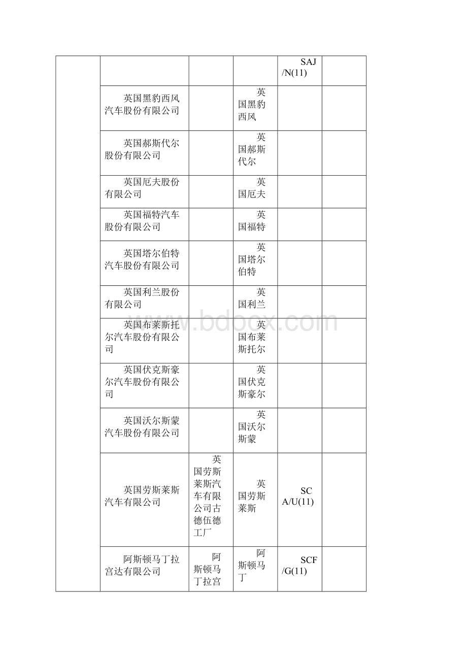 车辆名称中英文对照表Word格式.docx_第2页