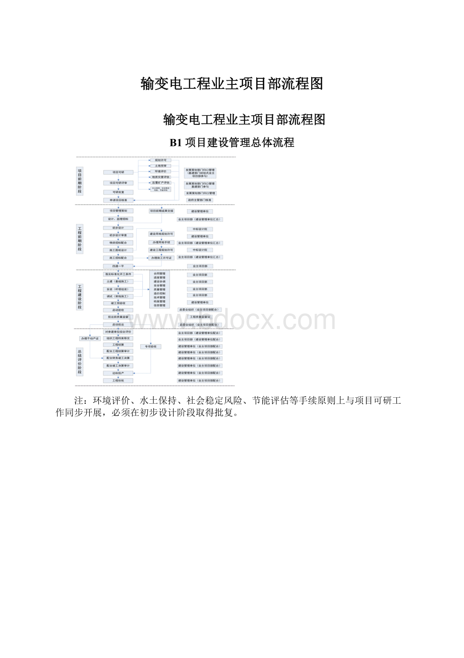 输变电工程业主项目部流程图.docx_第1页