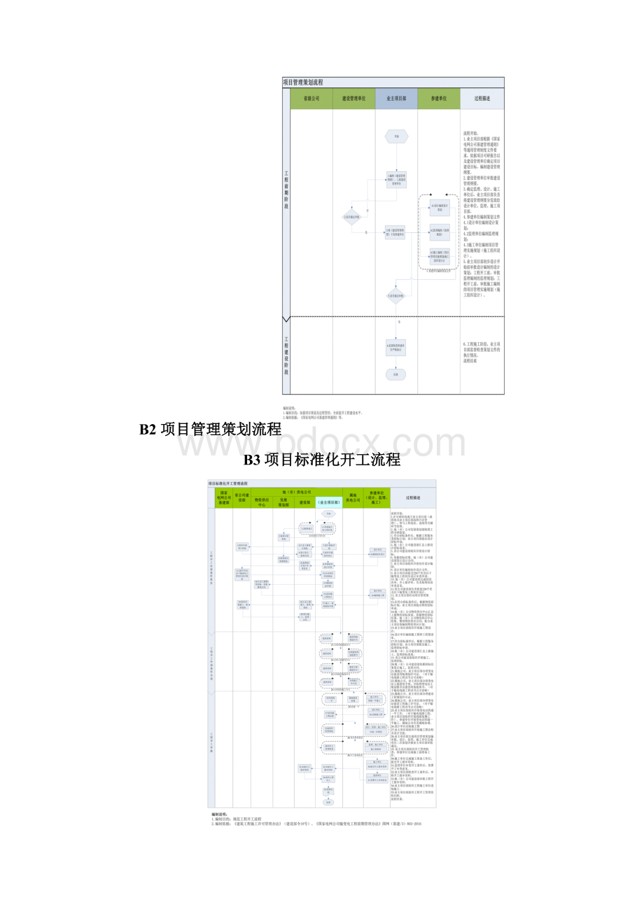 输变电工程业主项目部流程图.docx_第2页