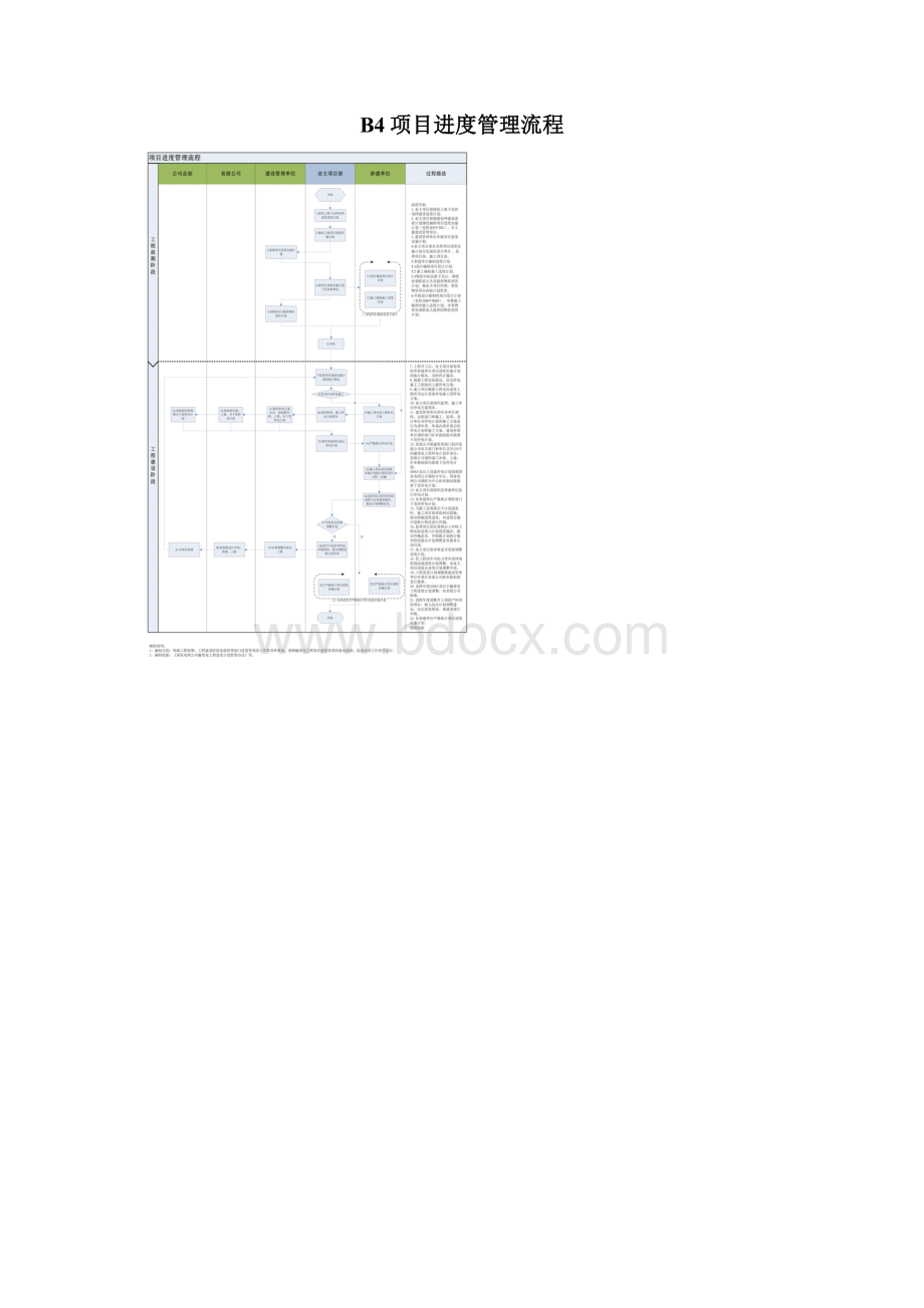 输变电工程业主项目部流程图.docx_第3页