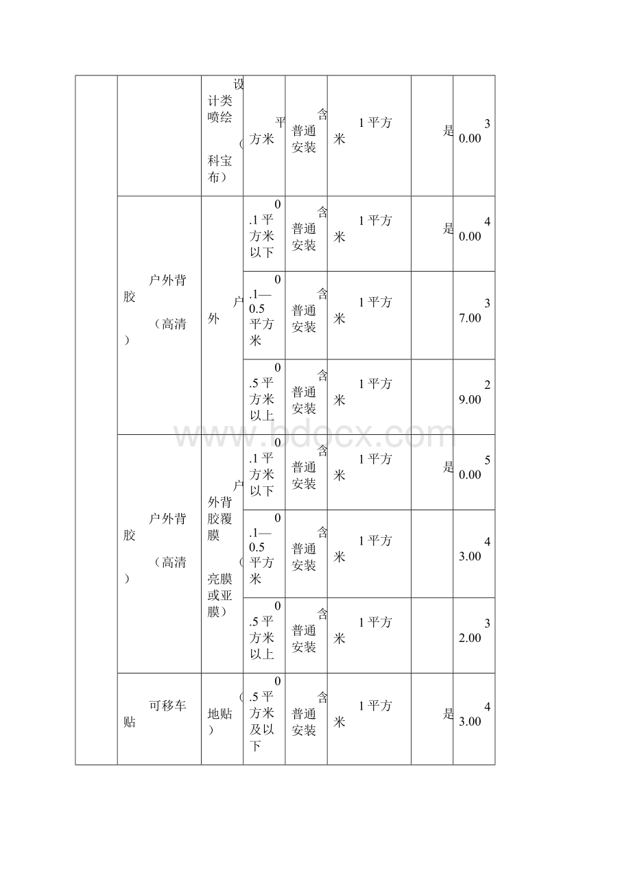 整理清单模板制作项目清单表.docx_第2页