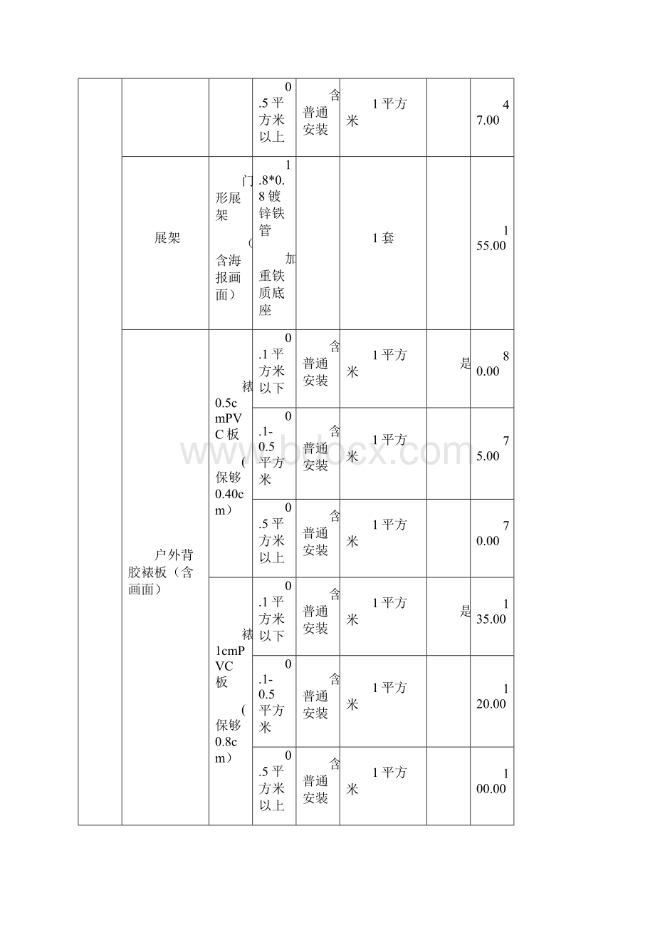 整理清单模板制作项目清单表.docx_第3页