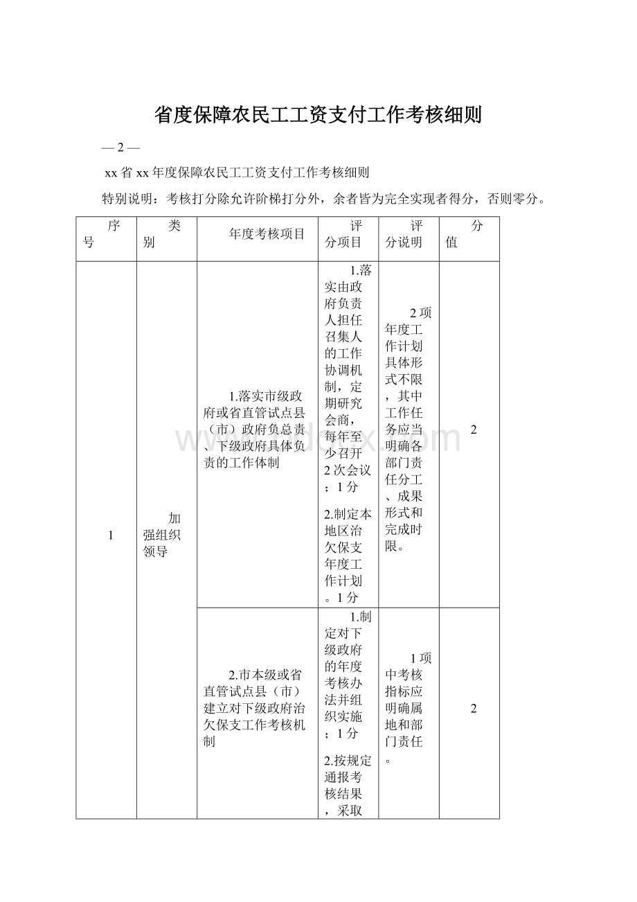 省度保障农民工工资支付工作考核细则Word文档下载推荐.docx_第1页