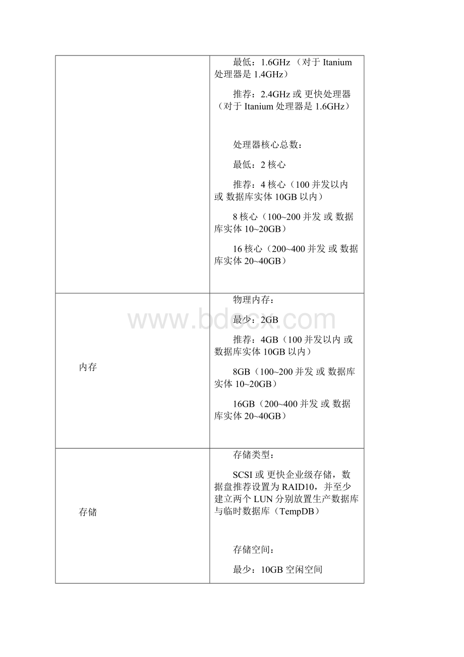 金蝶K3 V121安装配置指南.docx_第3页