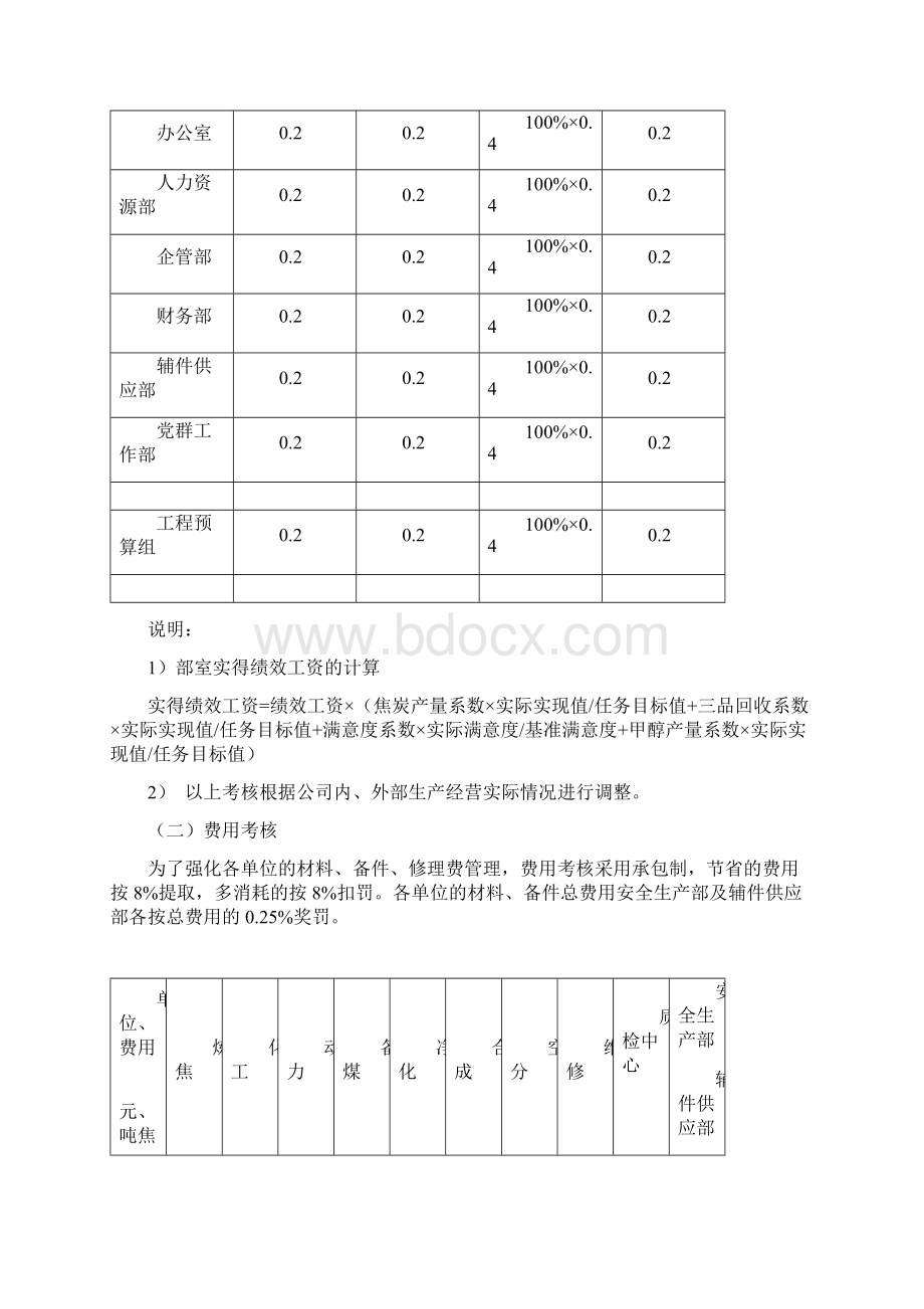 生产化工类企业绩效考核方案.docx_第3页