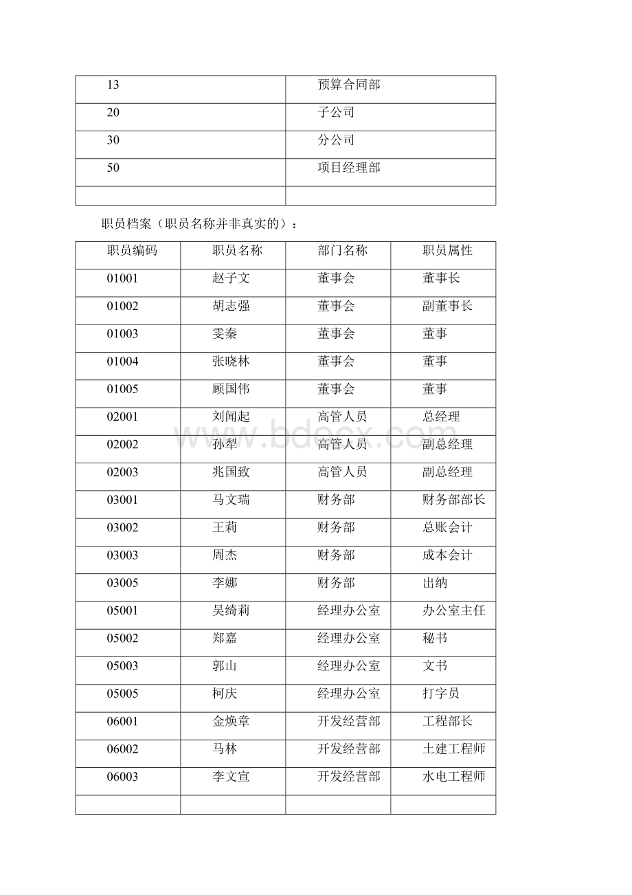 房地产企业模拟套账.docx_第2页