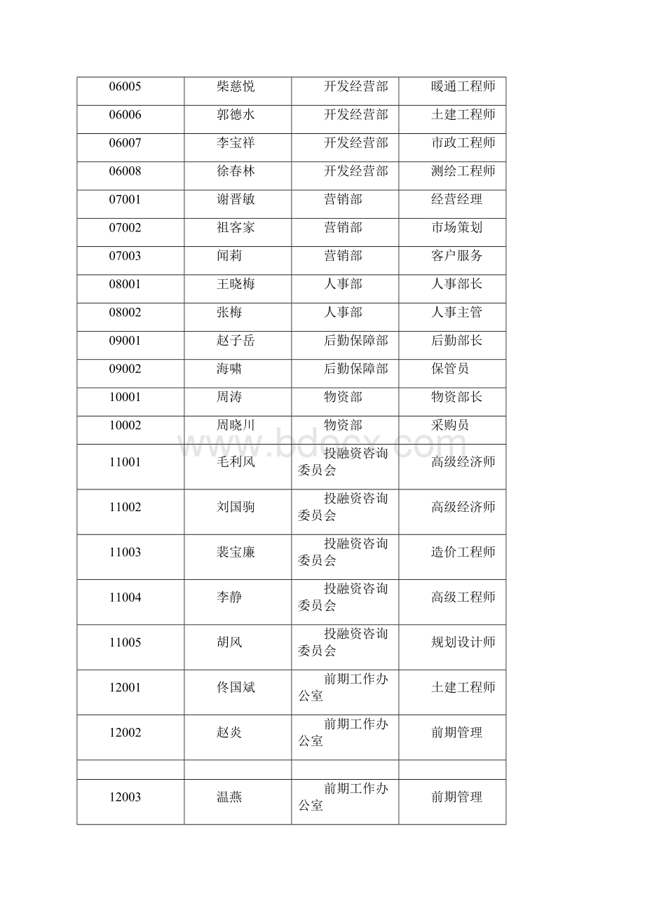 房地产企业模拟套账.docx_第3页