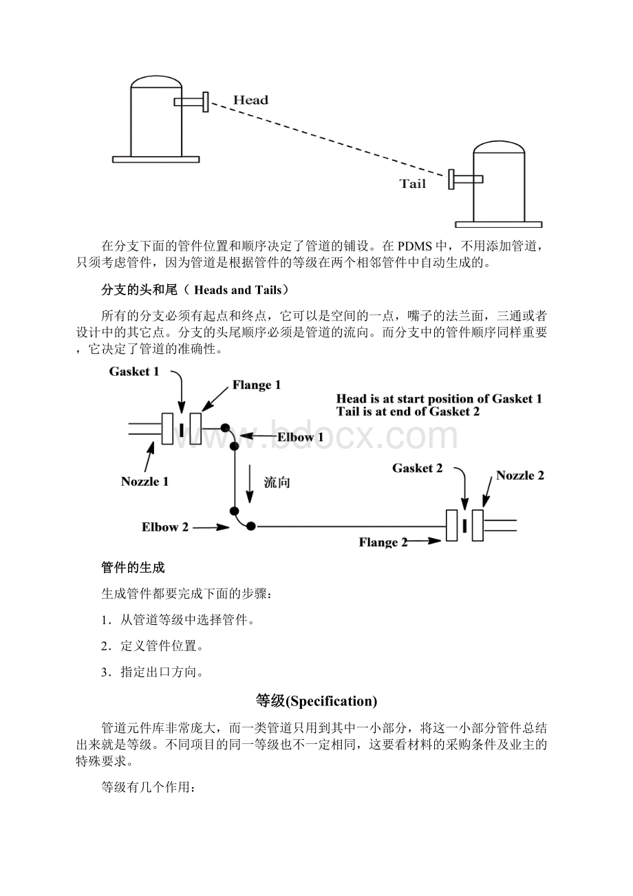 PDMS 4管道设计.docx_第3页