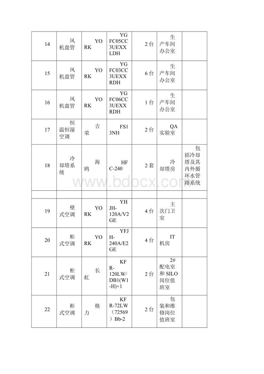 空调系统维保技术要求推荐实用模板Word格式文档下载.docx_第3页