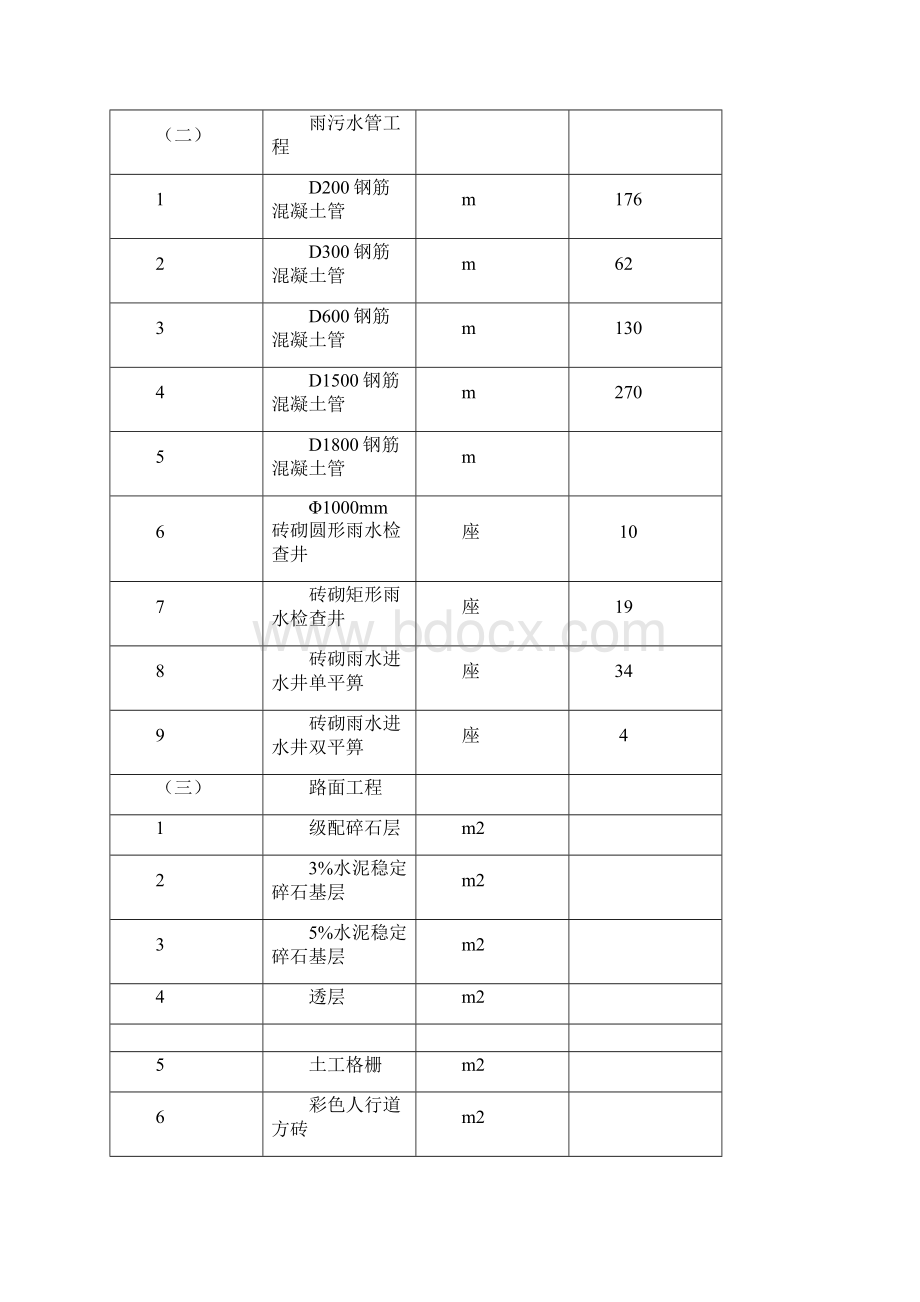 市政道路完工质量自评报告文档格式.docx_第3页