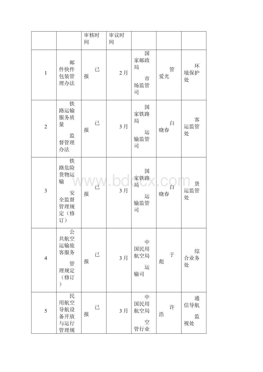 交通运输部立法计划.docx_第2页