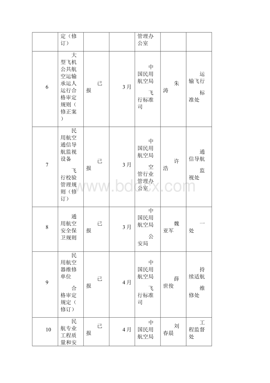 交通运输部立法计划.docx_第3页