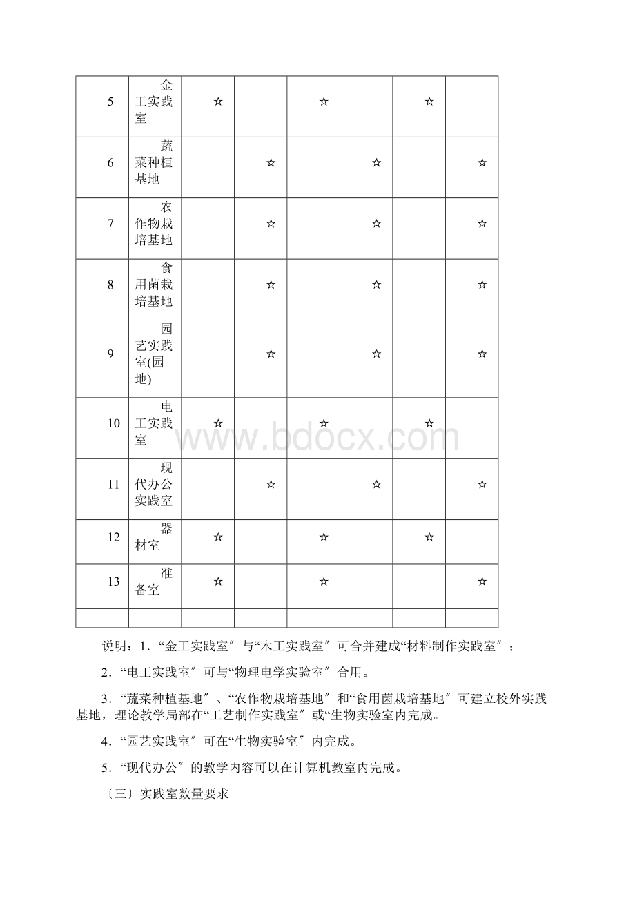 版本初中劳技装备标准2.docx_第2页