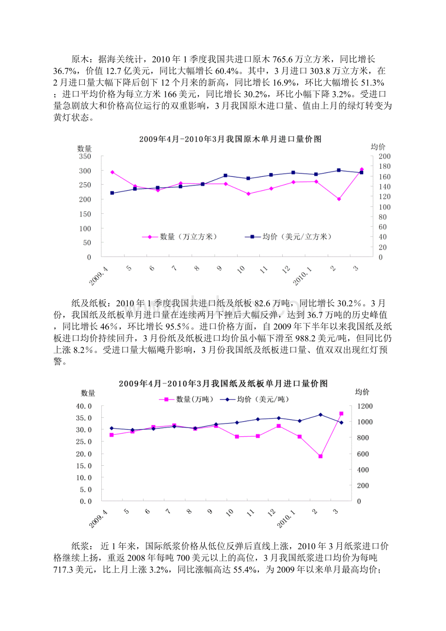 天然橡胶1季度我国共进口天然橡胶49万吨同比增长303.docx_第3页