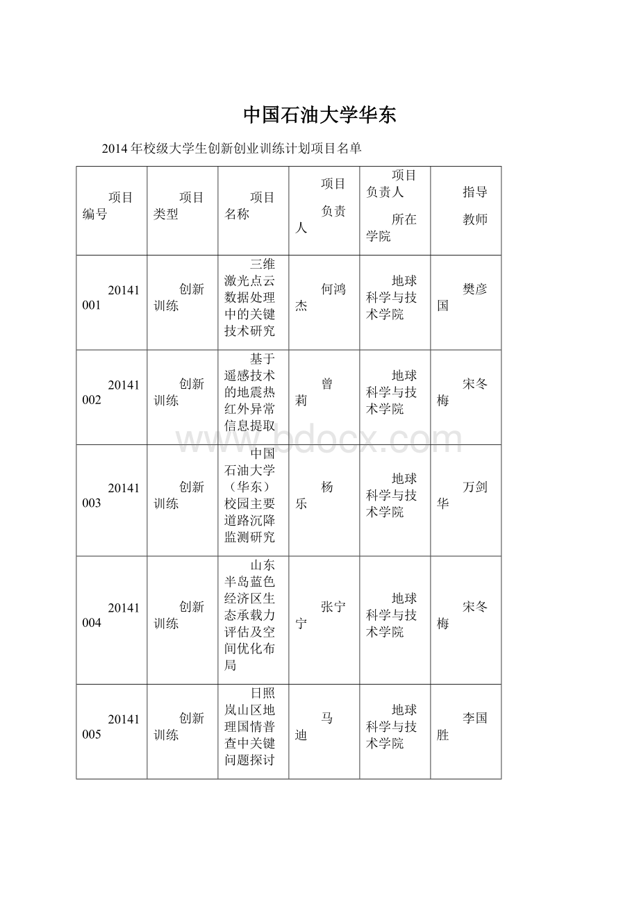 中国石油大学华东.docx_第1页