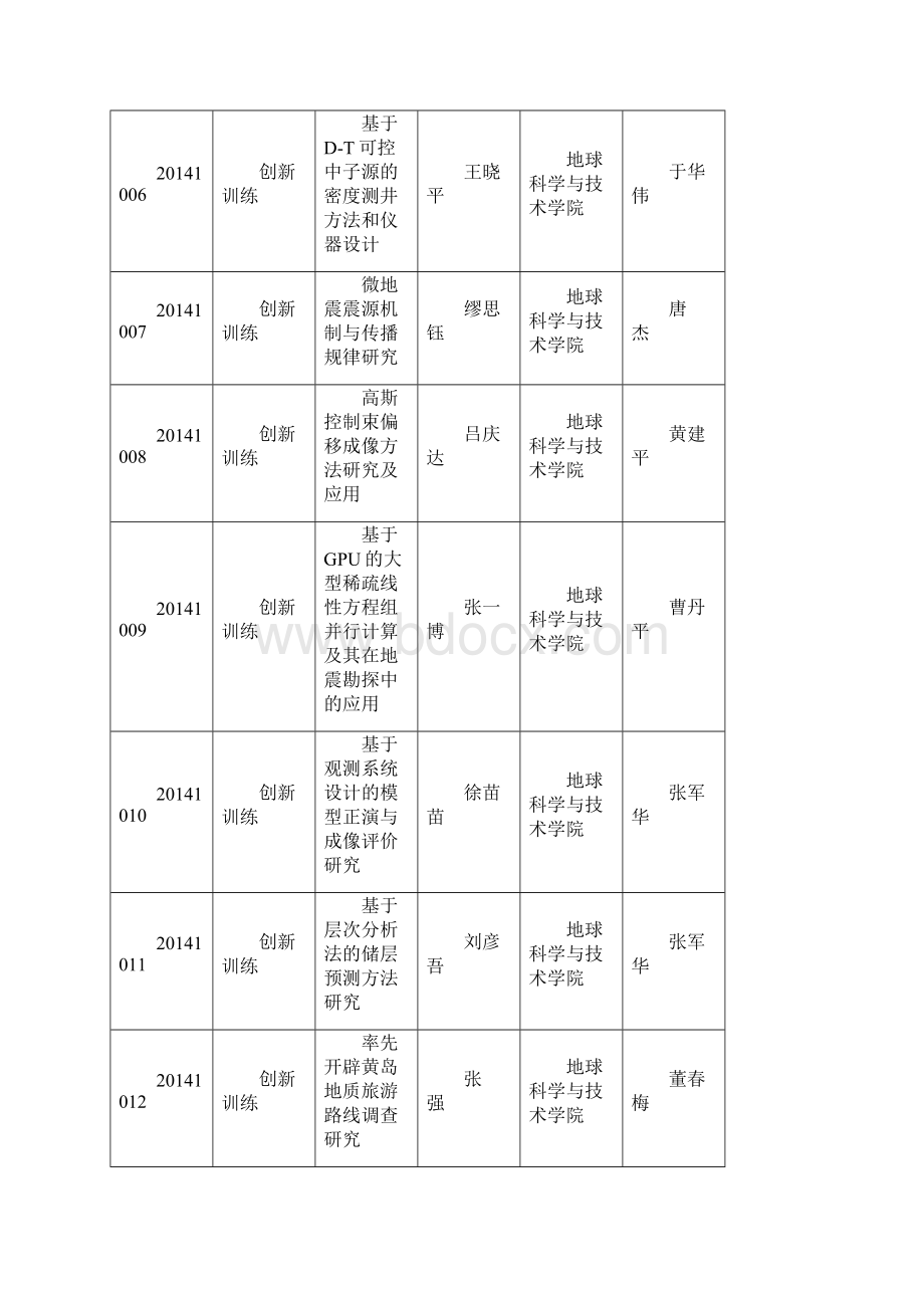 中国石油大学华东.docx_第2页