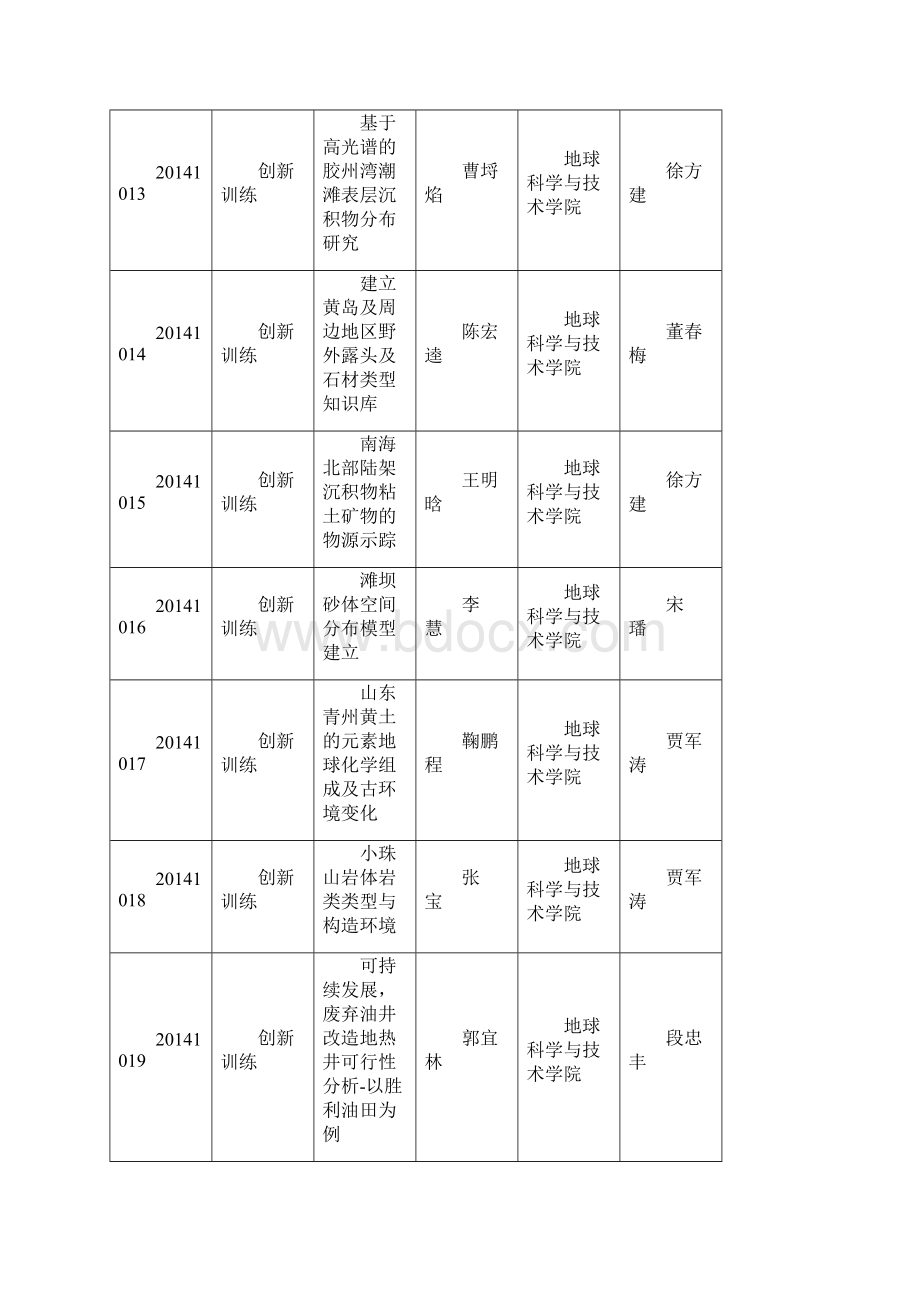 中国石油大学华东.docx_第3页