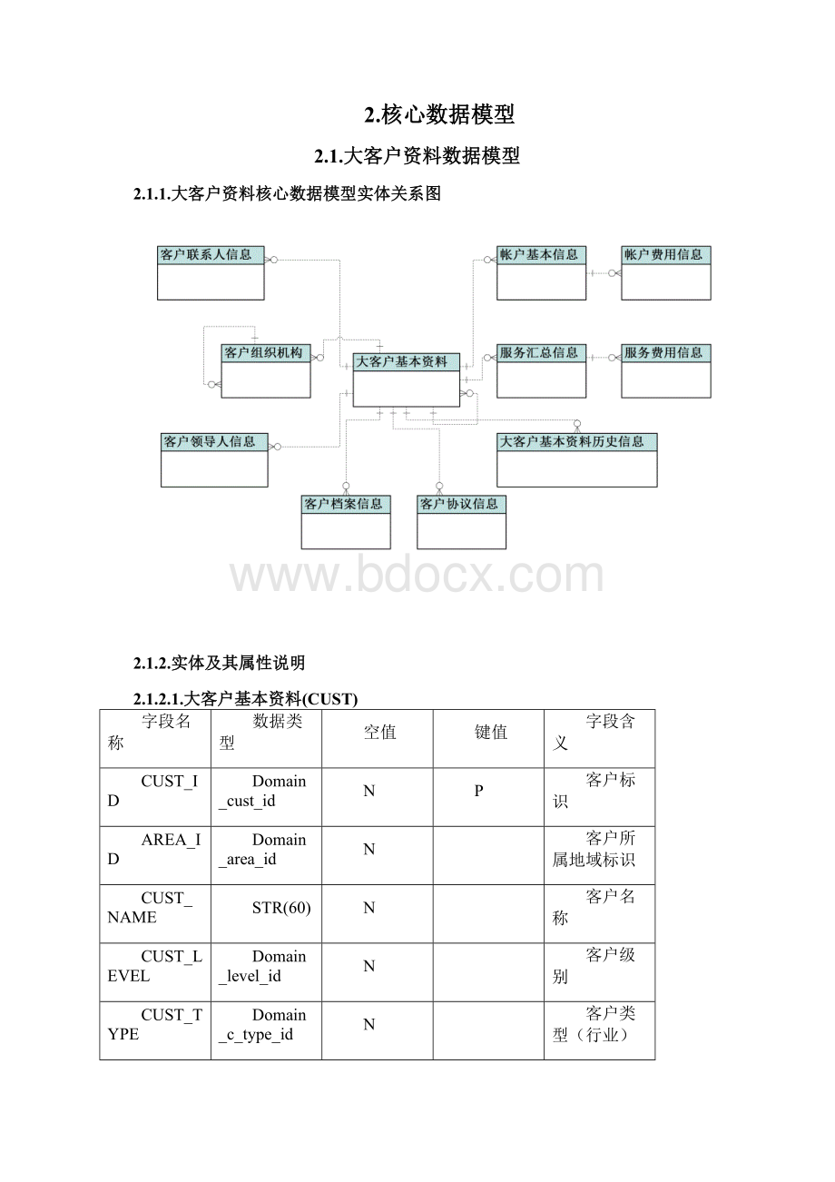 中国电信大客户管理系统核心数据标准初稿.docx_第3页