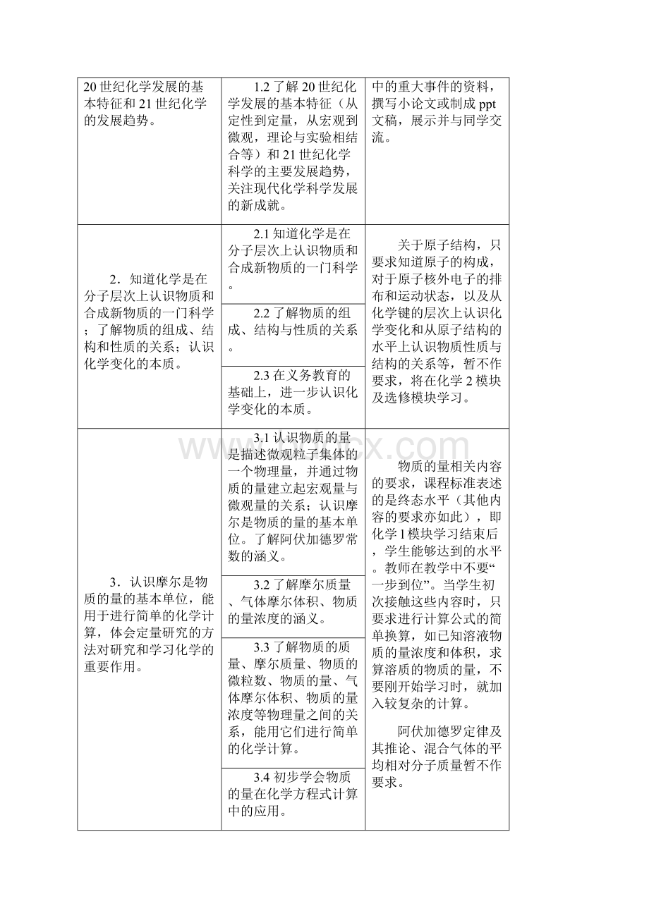 模块学习要求Word文档下载推荐.docx_第3页