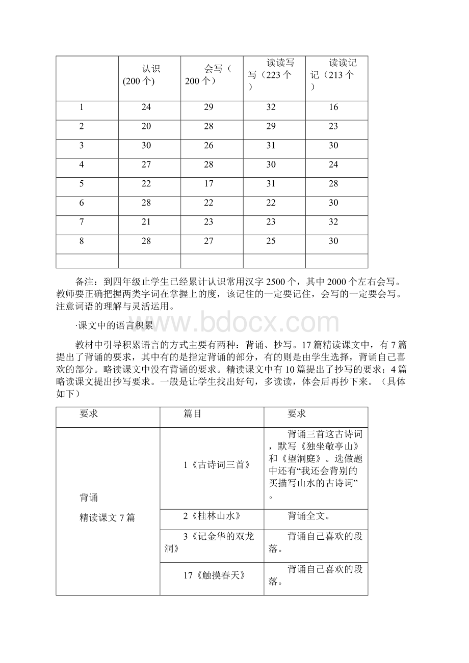 四下教材阅读梳理季科平.docx_第2页