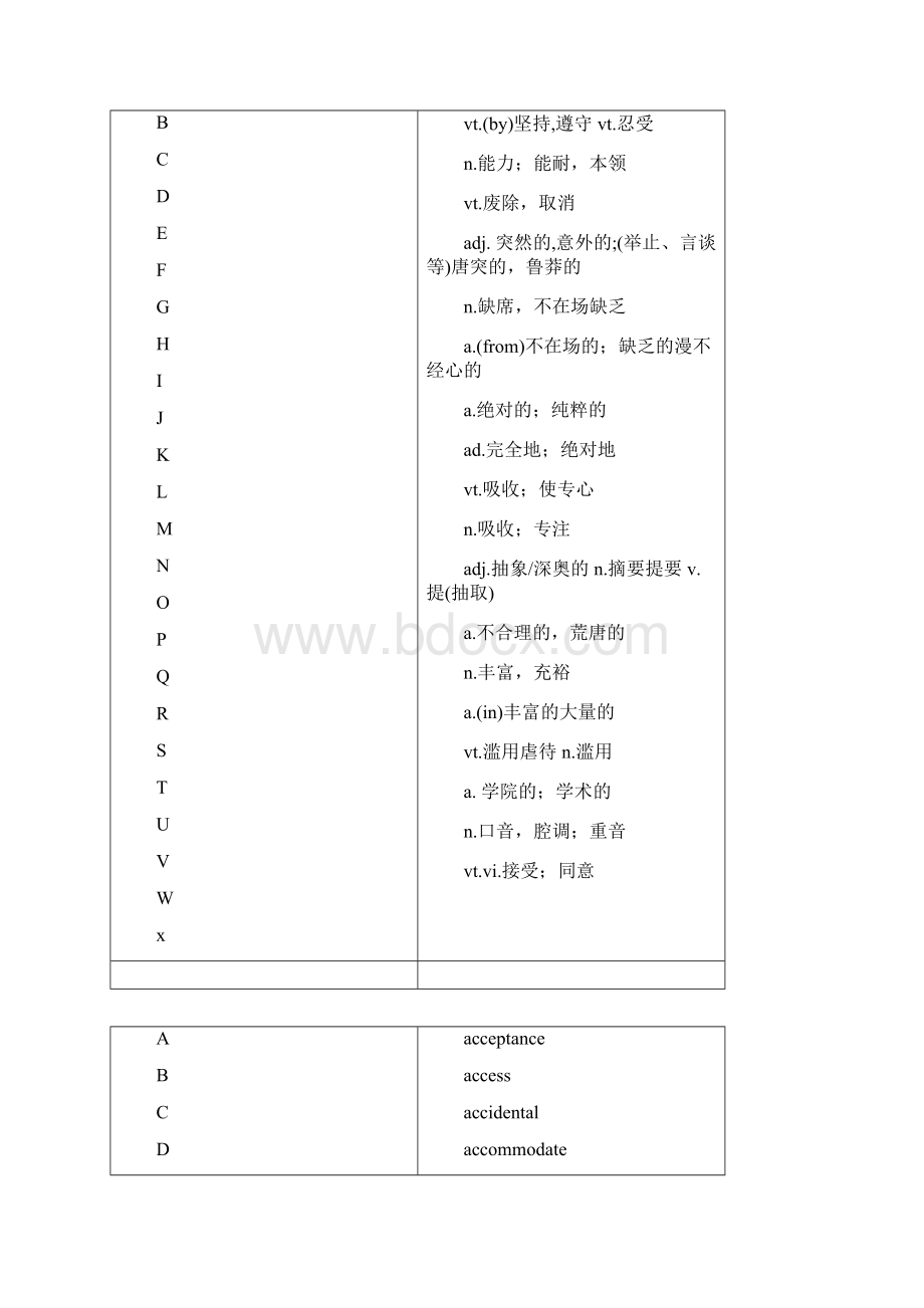 4000英语词汇背诵版1.docx_第2页