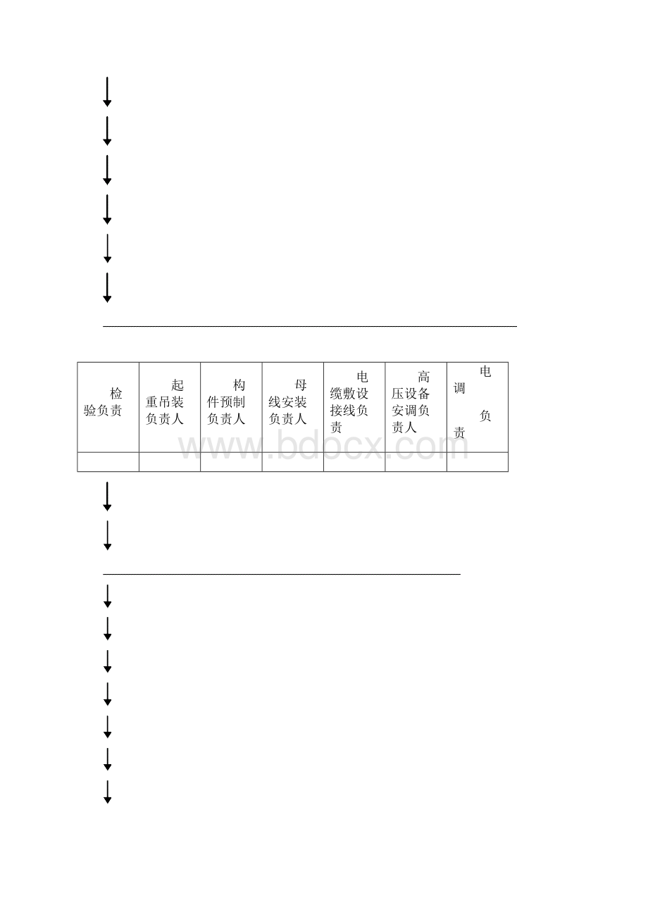 电气施工方案Word文档格式.docx_第3页