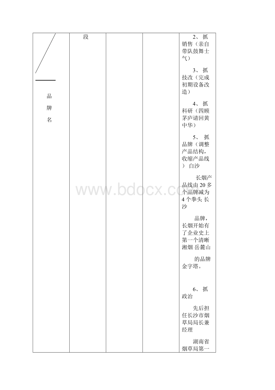 精品文档长沙卷烟厂品牌诊断及战略规划报告Word文件下载.docx_第2页