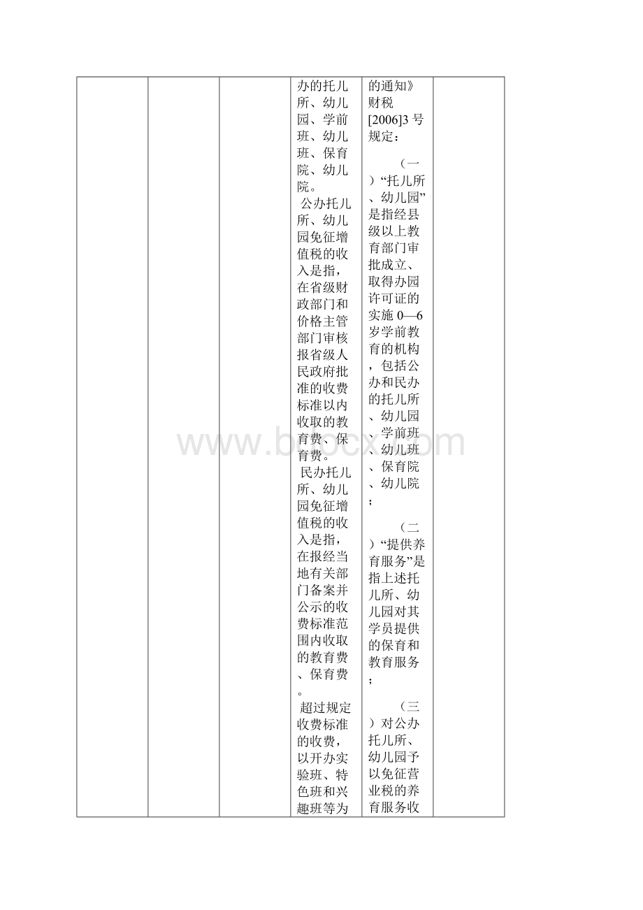 最新增值税税收优惠工作指引Word格式.docx_第3页