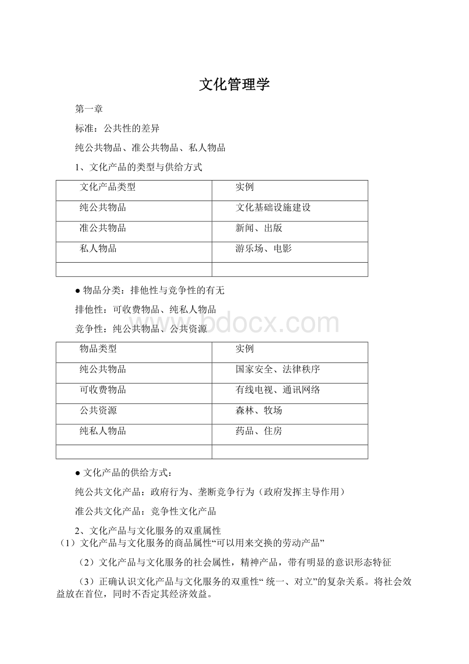 文化管理学文档格式.docx_第1页