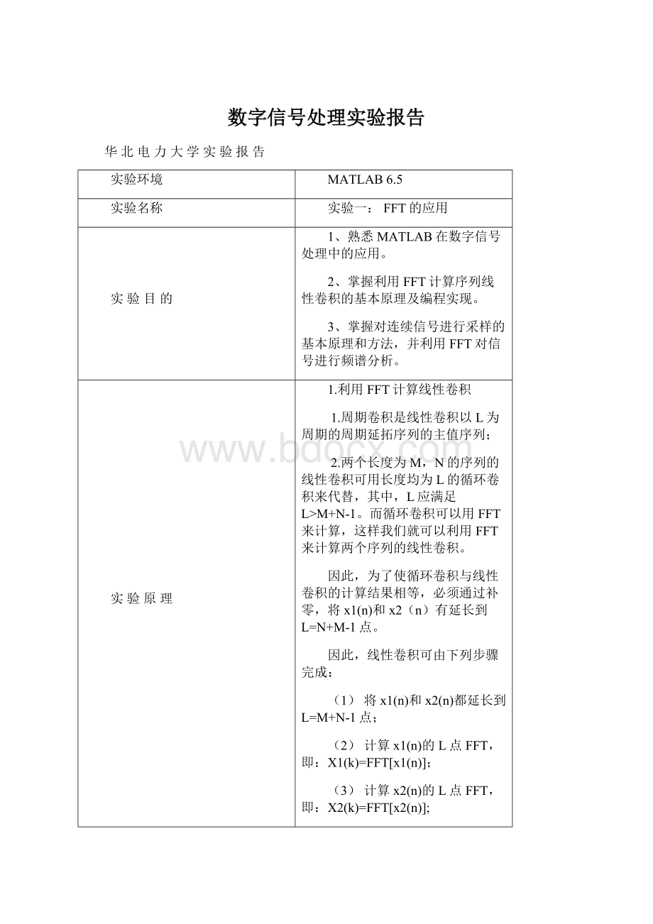 数字信号处理实验报告Word格式.docx_第1页