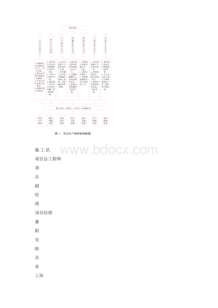 XX桥基坑施工专项方案Word格式.docx_第3页