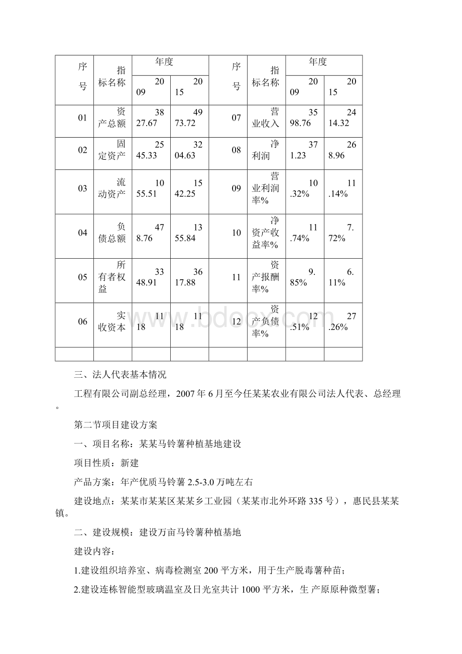 马铃薯种植基地建设可行性研究报告Word格式文档下载.docx_第2页