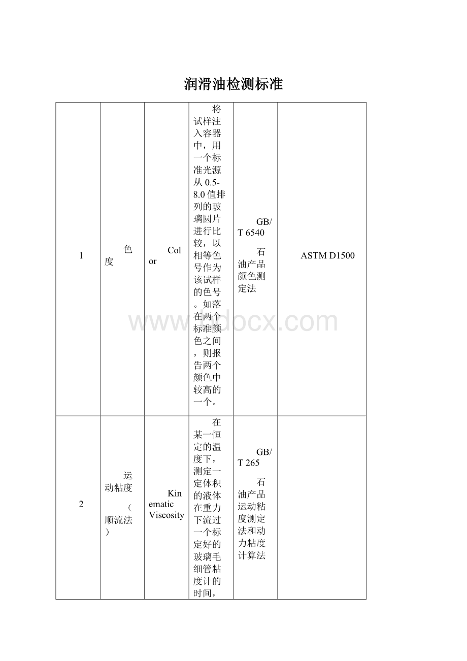 润滑油检测标准.docx