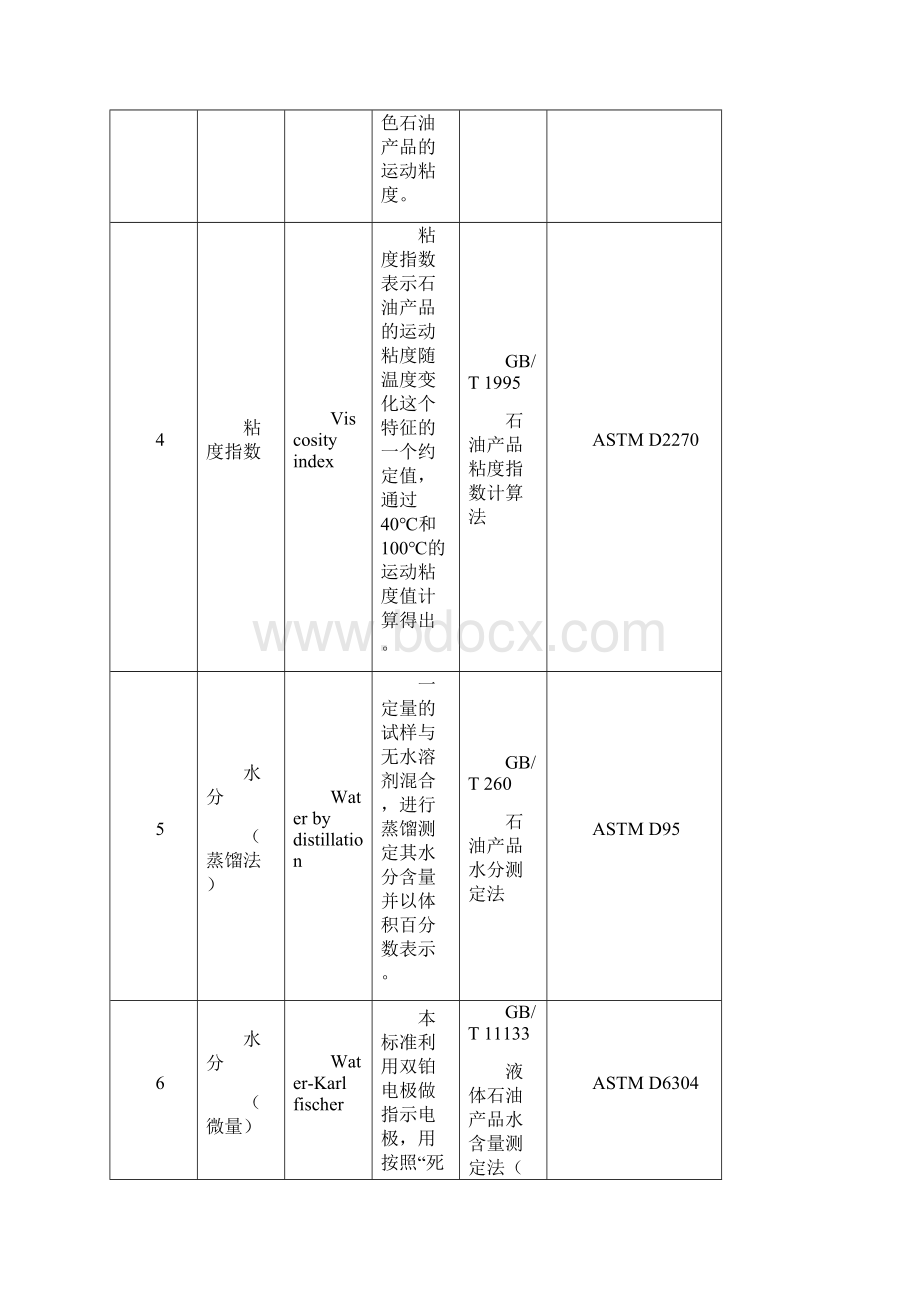 润滑油检测标准.docx_第3页