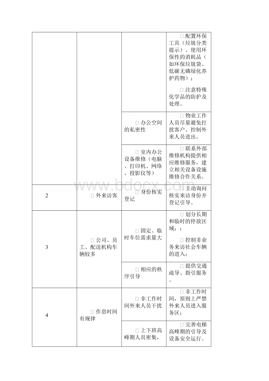 城投大厦物业服务方案辛山燕概要.docx_第3页