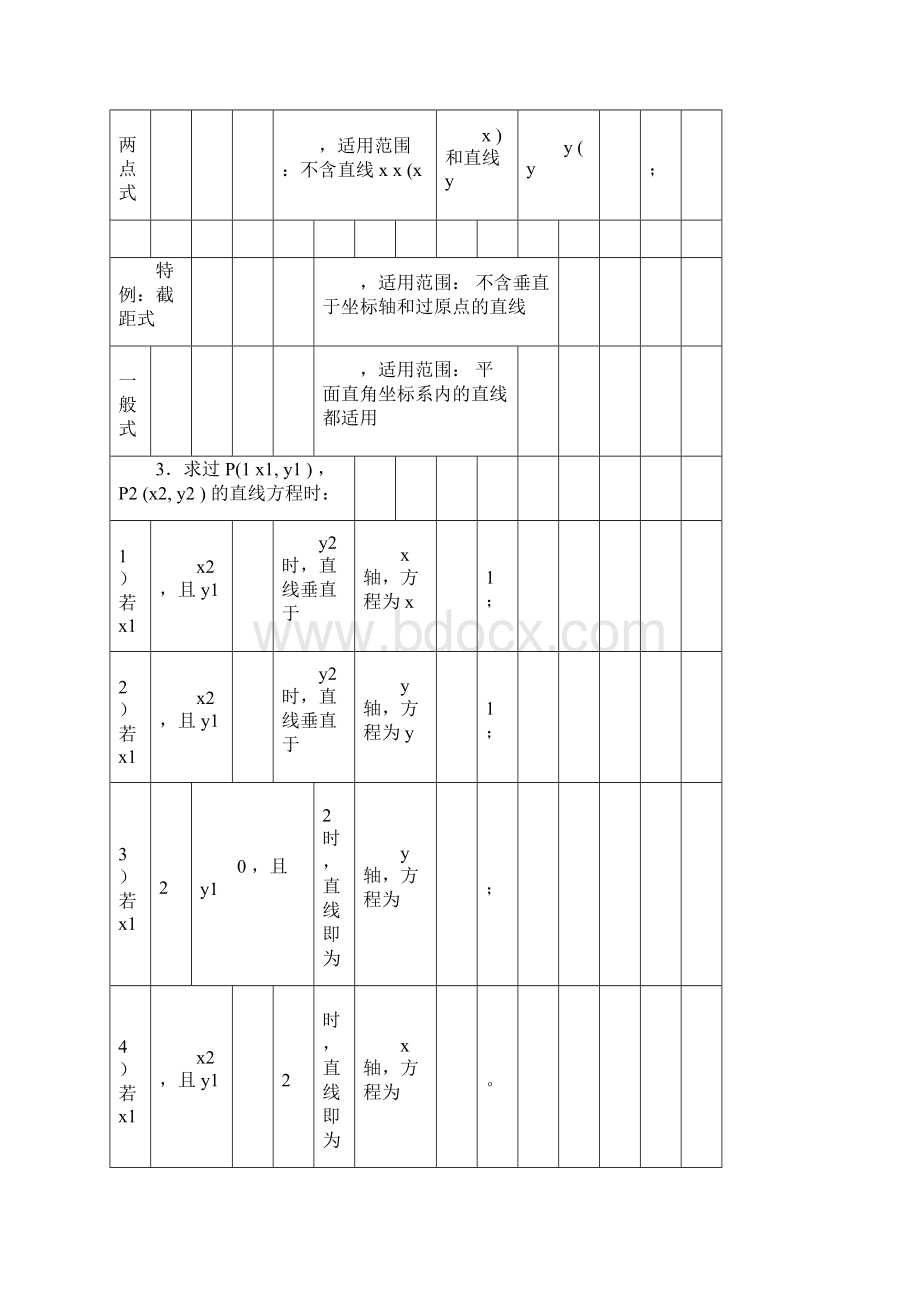 直线和圆知识点总结文档格式.docx_第2页