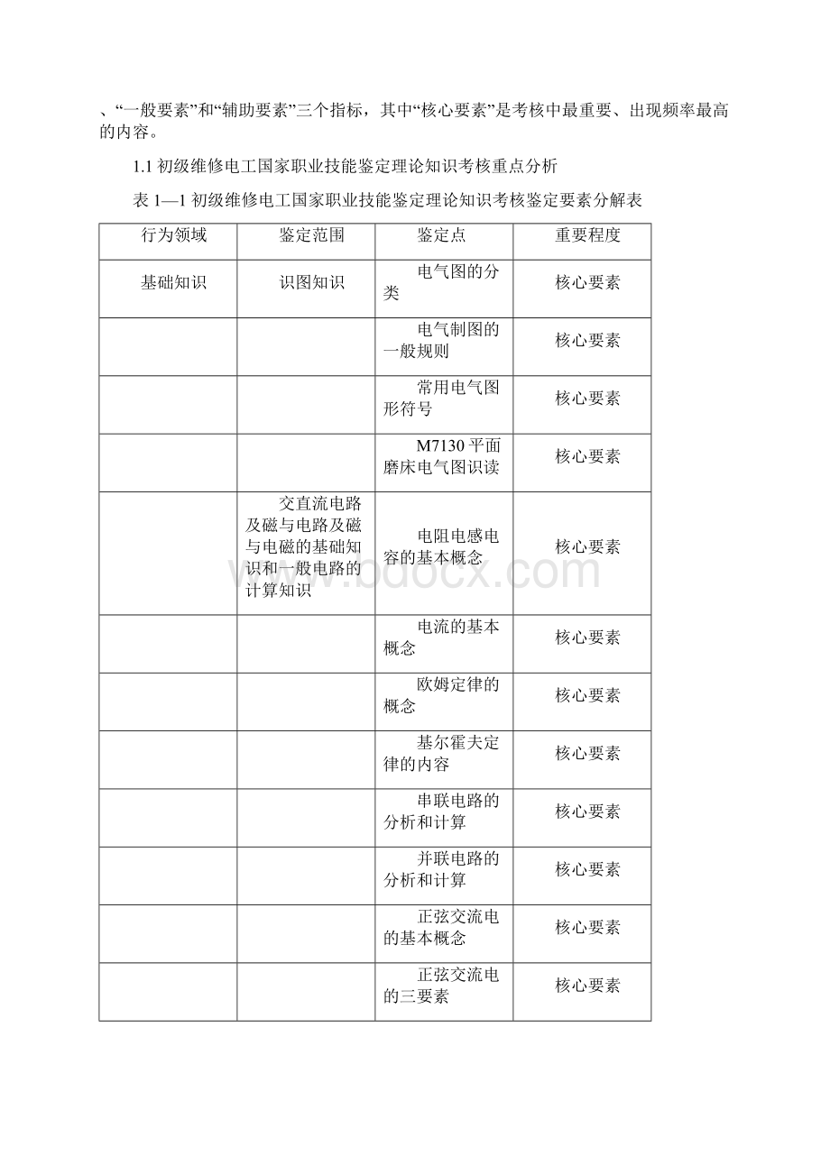 空调工程技术专业职业技能考证分析报告Word下载.docx_第2页