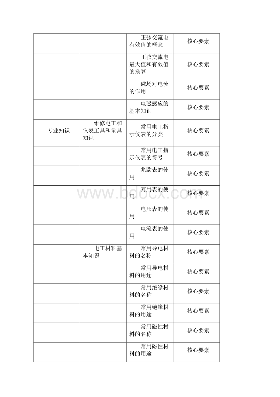 空调工程技术专业职业技能考证分析报告Word下载.docx_第3页