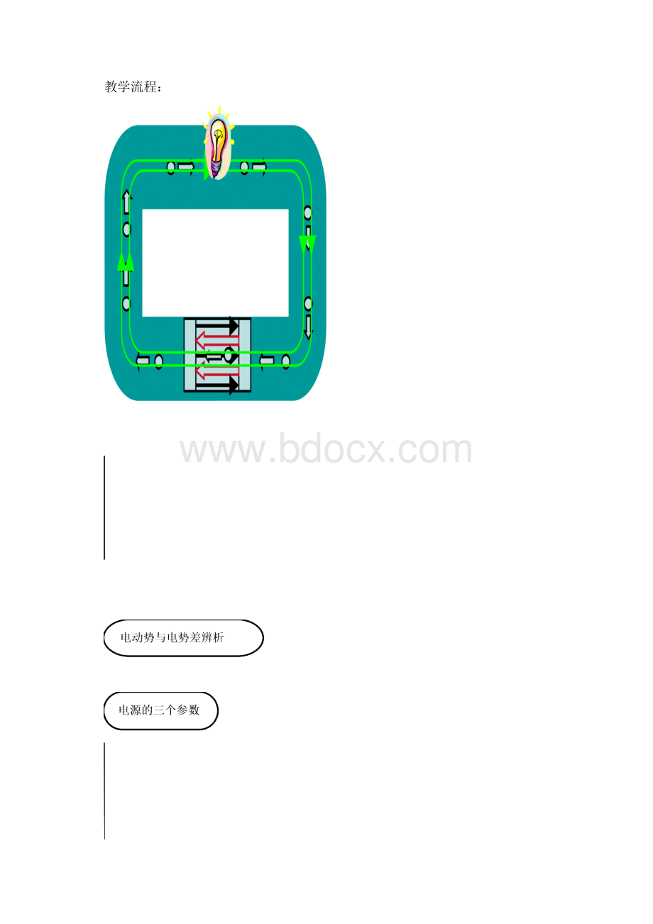 高中物理22电动势教学设计学情分析教材分析课后反思.docx_第2页