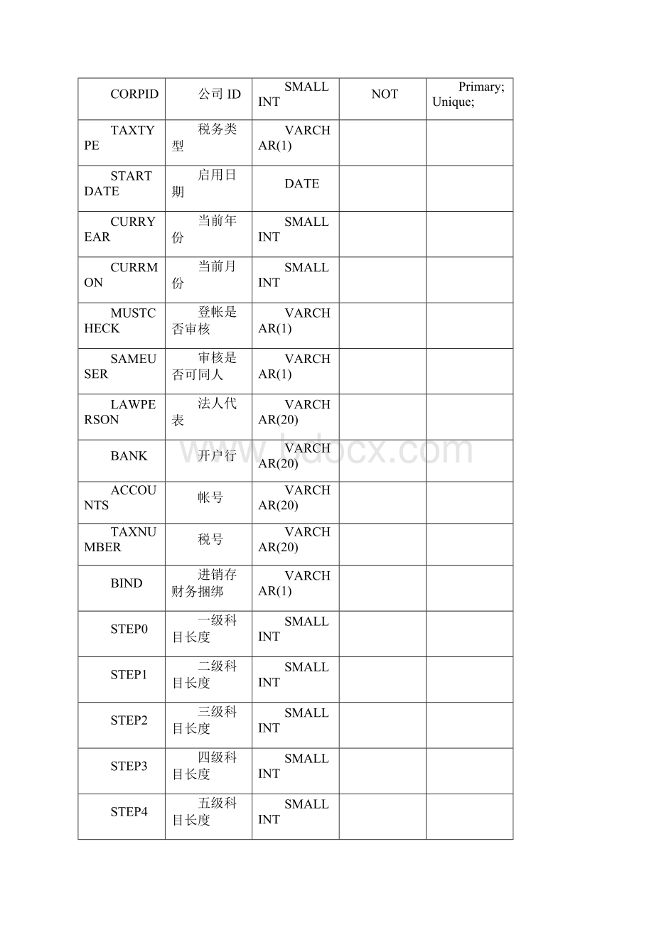 速达3000系列数据库结构.docx_第2页