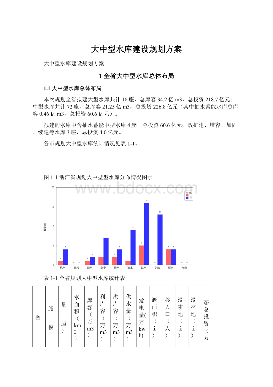 大中型水库建设规划方案文档格式.docx