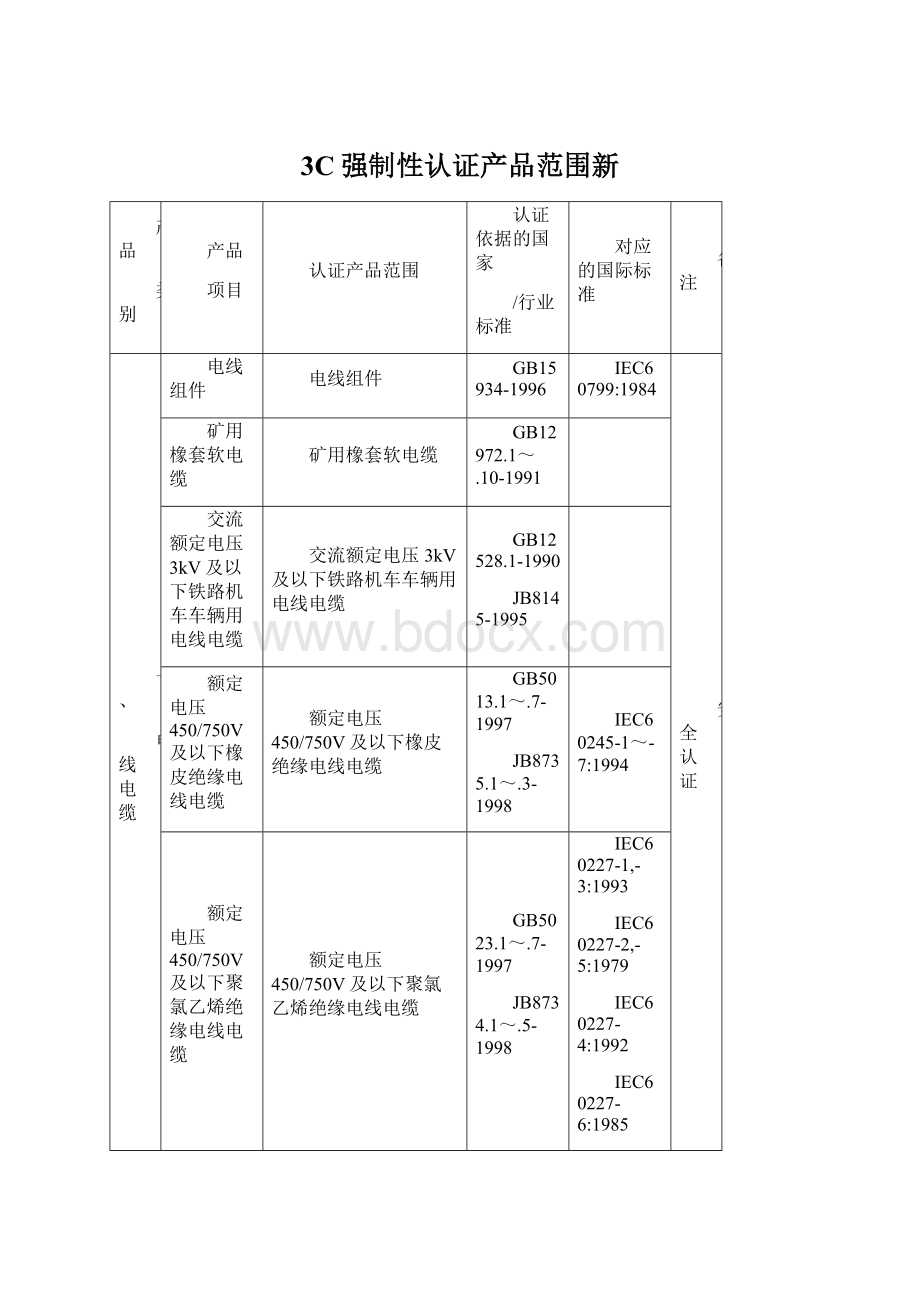 3C强制性认证产品范围新.docx