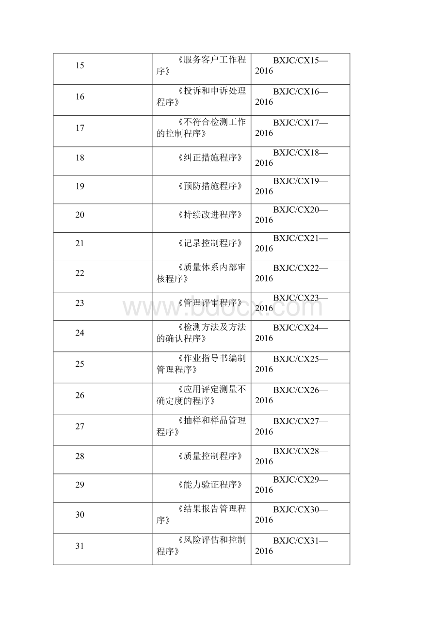 学士学位论文检验检测实验室诚信度公正性的保证程序.docx_第3页