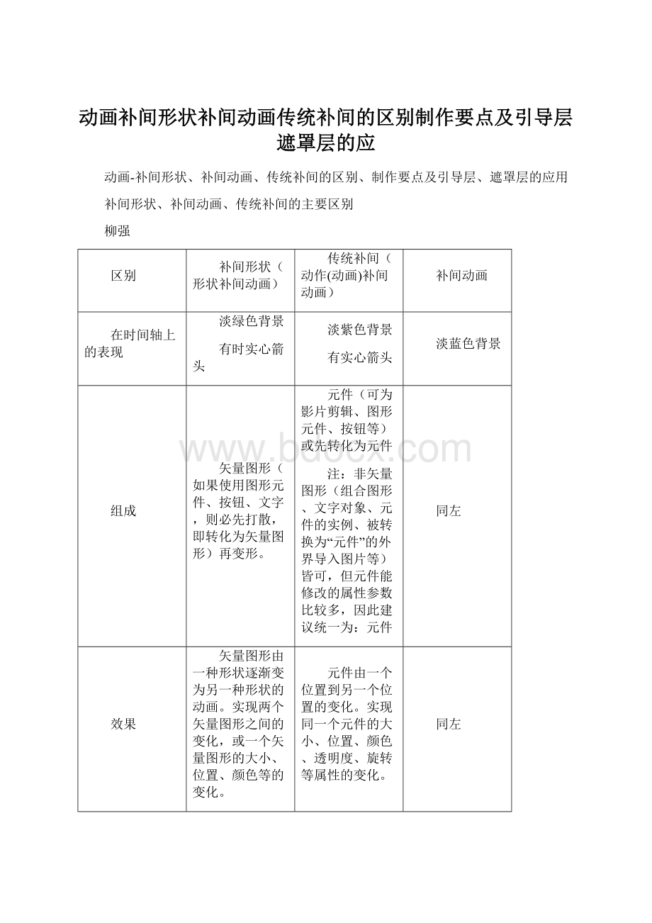 动画补间形状补间动画传统补间的区别制作要点及引导层遮罩层的应.docx