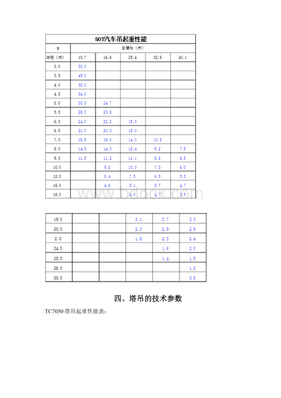 行走式C7050塔吊安装方案综述.docx_第3页