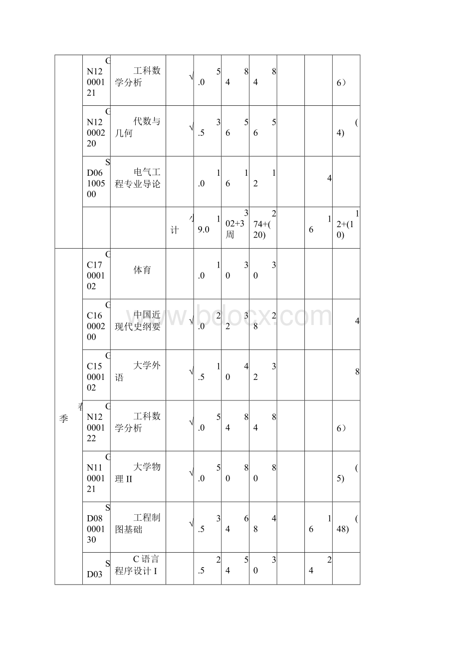 哈工大电气培养方案.docx_第3页